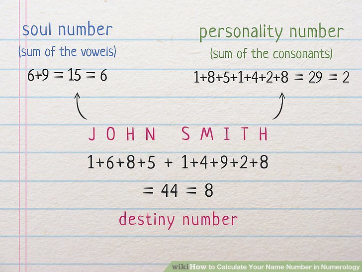 Calculate Your Name Number in Numerology Step 9 Version 2.jpg