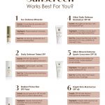 Which Mineral Sunscreen Works Best For You?